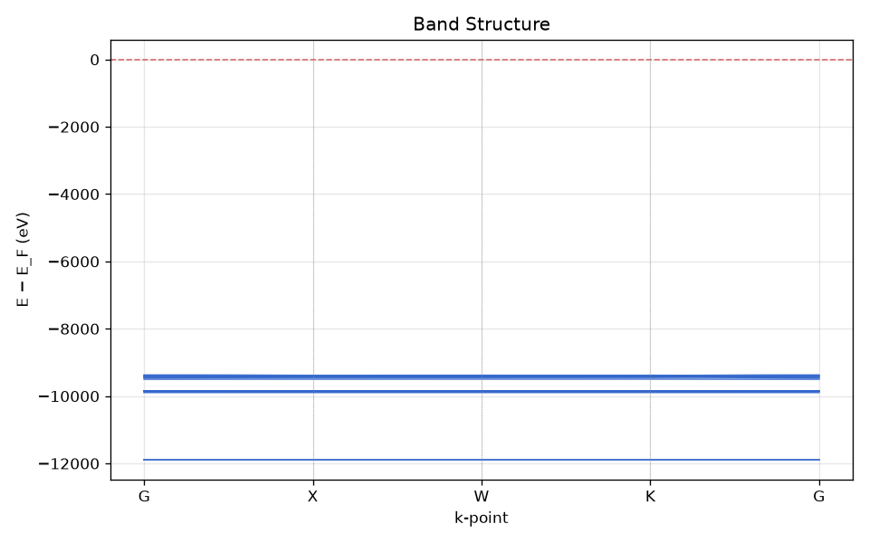 ../_images/tutorial-si-bands.png