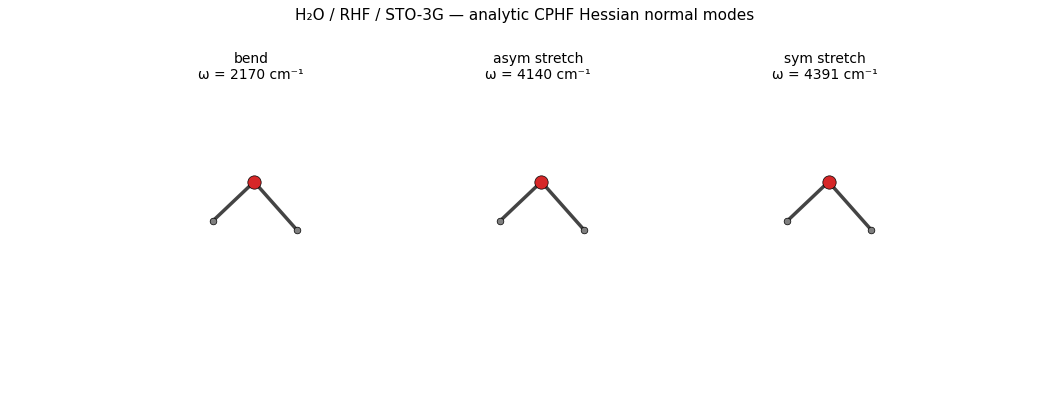H₂O / RHF / STO-3G — three normal modes oscillating side-by-side: a bend at ~2170 cm⁻¹, antisymmetric stretch at ~4140 cm⁻¹, symmetric stretch at ~4390 cm⁻¹.