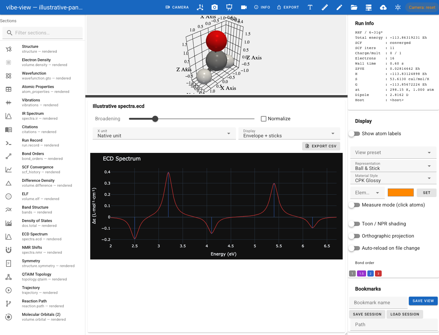 An illustrative ECD spectrum with positive and negative transitions in the browser chart panel.